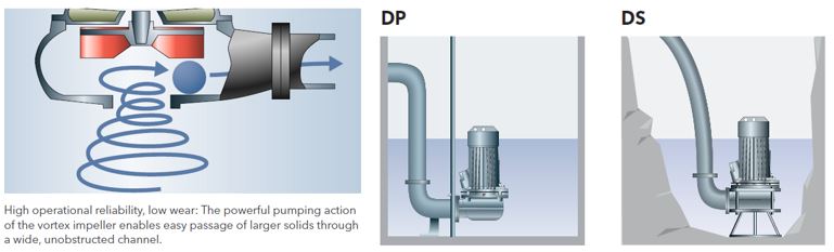 opstelling overzicht